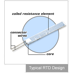 Qu'est-ce qu'une sonde pt100? | Omega Engineering 4 wire rtd sensor circuit diagram 
