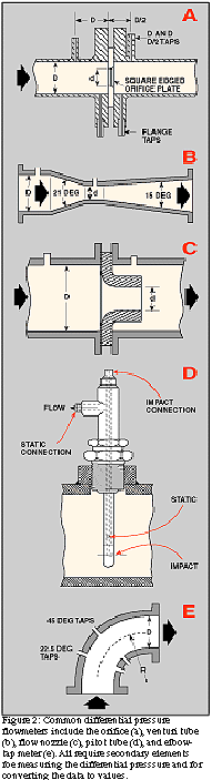 About – Omega PCE  Pressure Control Equipment For The Oil & Gas Industry