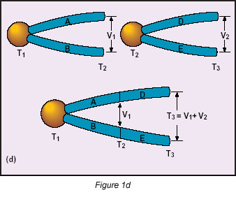 Practical Guidelines for Temperature Measurement - Figure 1d